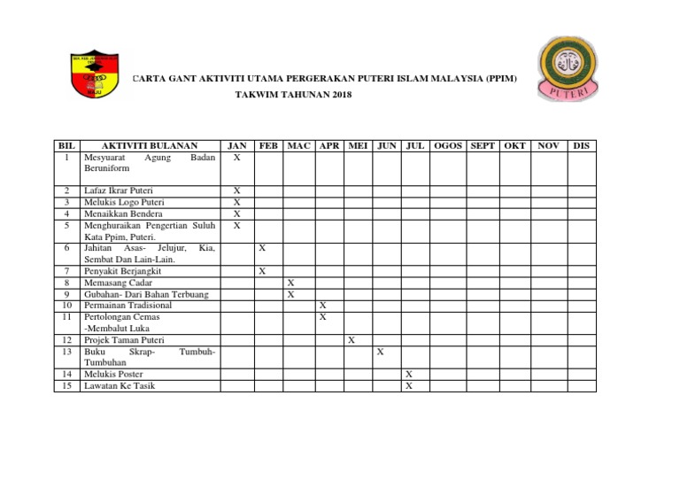 Carta Gant Ppim 2018 Pdf