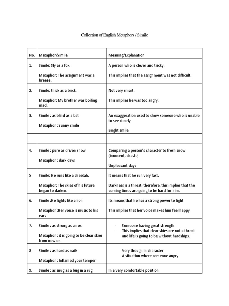 Collection of English Metaphors PDF Metaphor