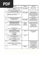 Jadual Pelaksanaan Pentaksiran Psikometrik Ujian Aptitud Am Tahun 3 2018