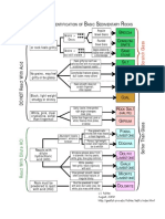 Basic key to identify Sedimentary Rocks.pdf