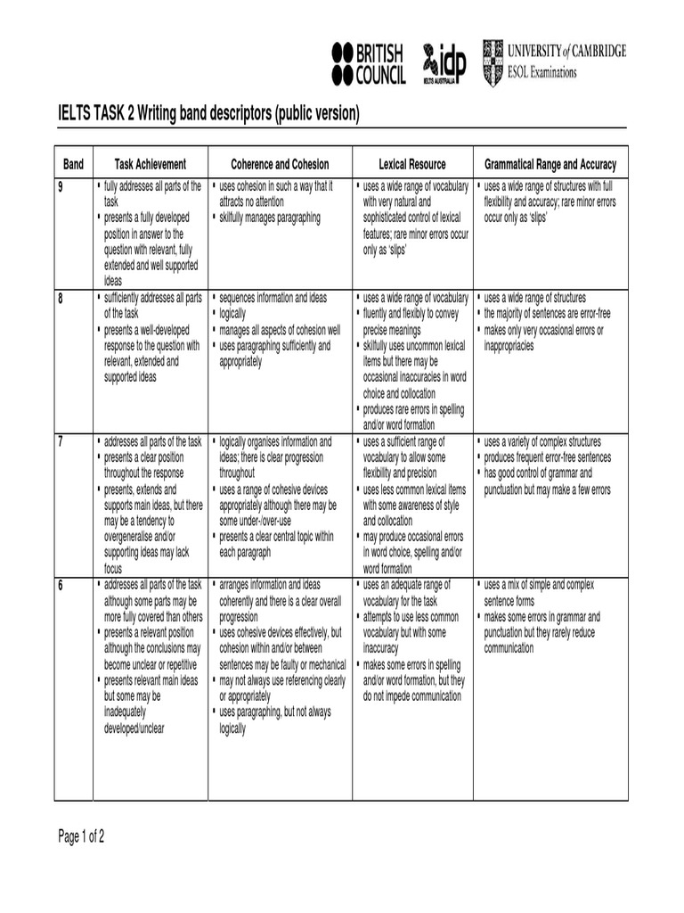 Ieltstask2writingbanddescriptorspdf Word Sentence Linguistics