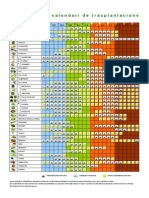 Calendari de Transplantacions