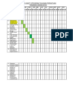 Carta Gantt Persatuan Tanaman Hiasan1