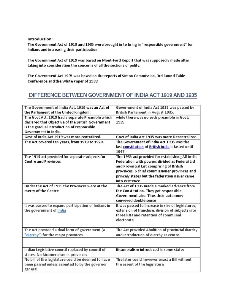 Difference Between Govt of Indian Act 1919 and 1935 PDF Act Of