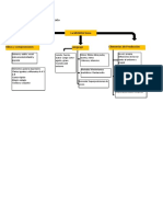 Mapa Conceptual Primer Ciclo