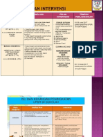 Contoh Cara Penulisan Pelan Intervensi