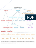 ESQUEMA DE CLASIFICACIÓN DE OBLIGACIONES