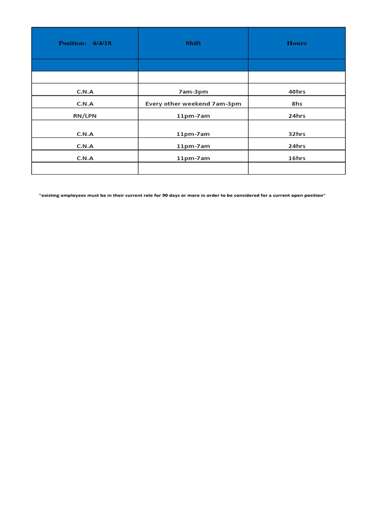 BA Open Position Report 4-4-18 | PDF