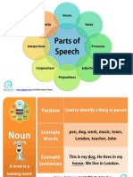 Parts of Speech Poster.pdf