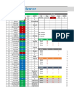 Everton CM Tracker