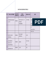 DAFTAR ELEKTROLIT PEKAT