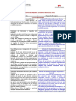 Cuadro Comparativo Reforma CPC