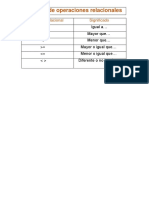 Listado de Operaciones Relacionales