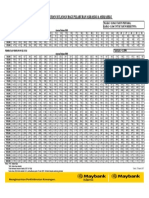 Jadual Ansuran Bulanan Bagi Pelaburan Asb/Asb-I & Asb2/Asb2-I