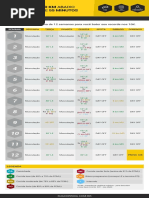 10km Abaixo de 55 Minutos