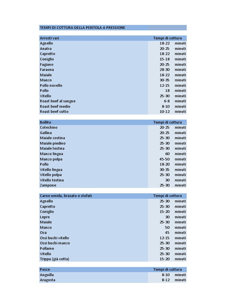 Tempi Cottura Pentola Pressione Pdf