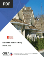 LSTAR Residential Market Activity March 2018