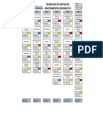 Malla Curricular Gestion Mantenimiento Aeronautico