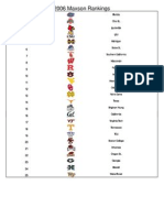 Maxson Rankings 2006