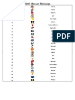 Maxson Rankings 2007