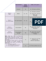 TOEFL Equivalência MEO