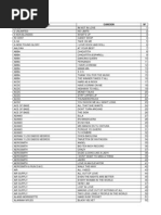 Download LISTADO CANCIONES KARPLAY by hbilbao SN3756549 doc pdf