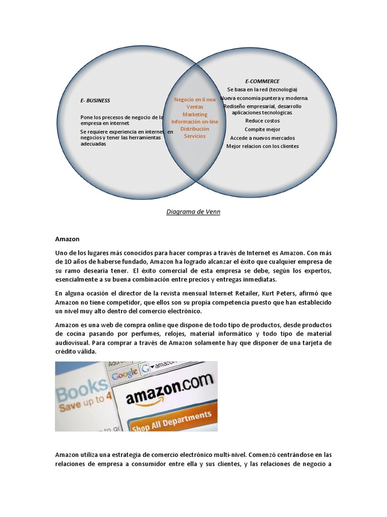 Diagrama de Venn Comercio electrónico