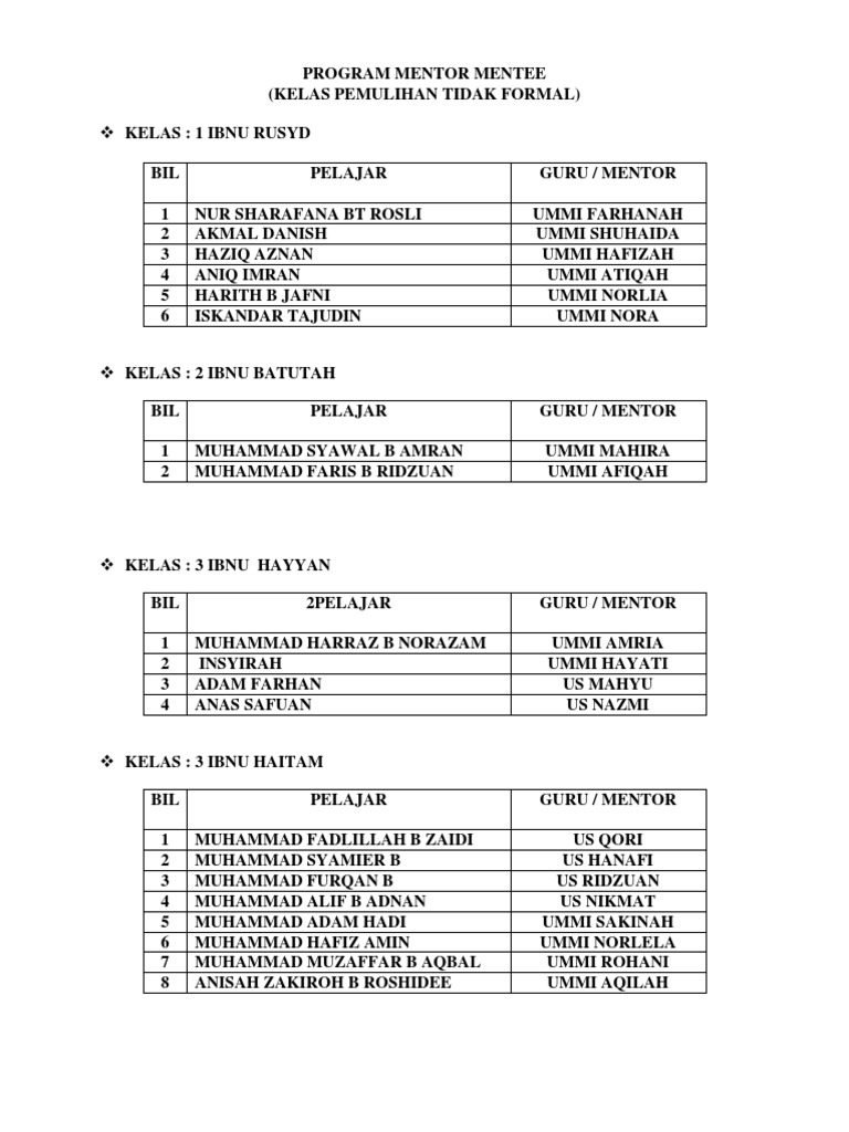 Program Mentor Mentee | PDF