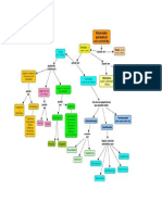 Mapa Conceptual Oración Gramatical