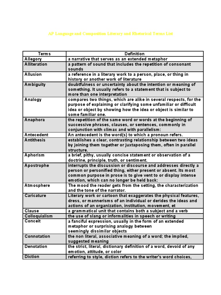 AP Language and Composition Literary and Rhetorical Terms List 
