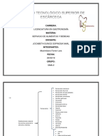 Cuadro Sinoptico Servicios de AyB