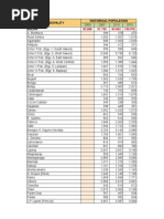 Municipality Historical Population Bulan