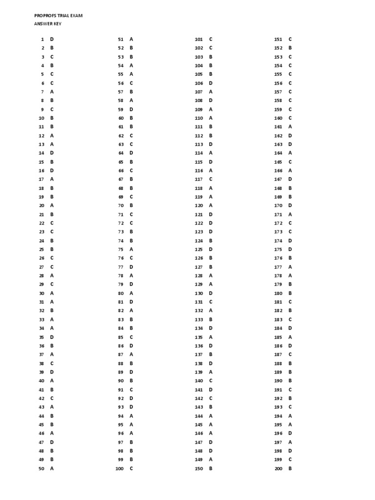 ProProfs Quiz Answer Key | PDF