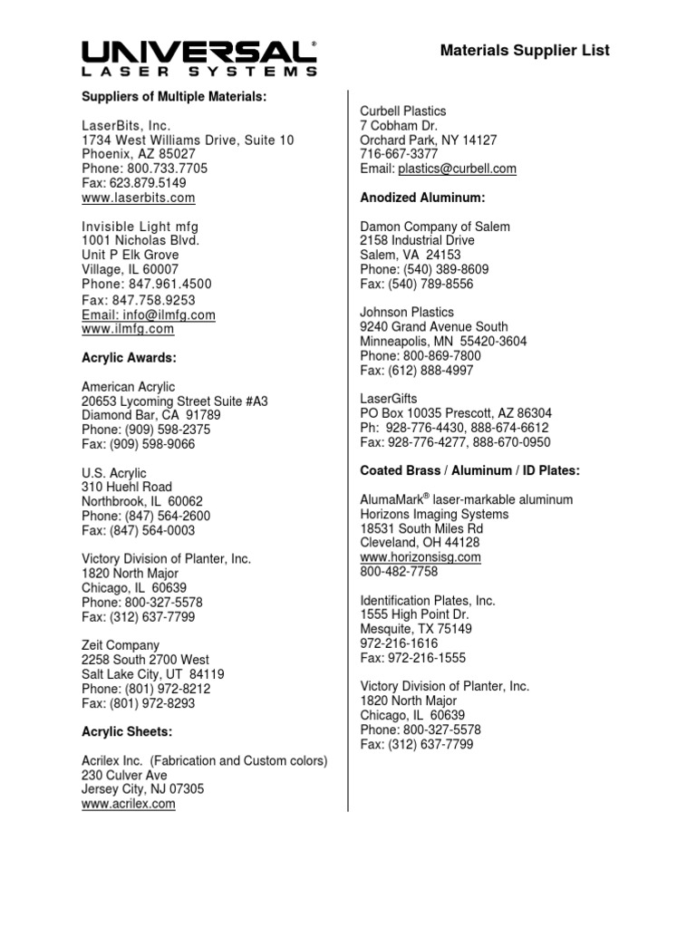 Materials Supplier List 120908 PDF