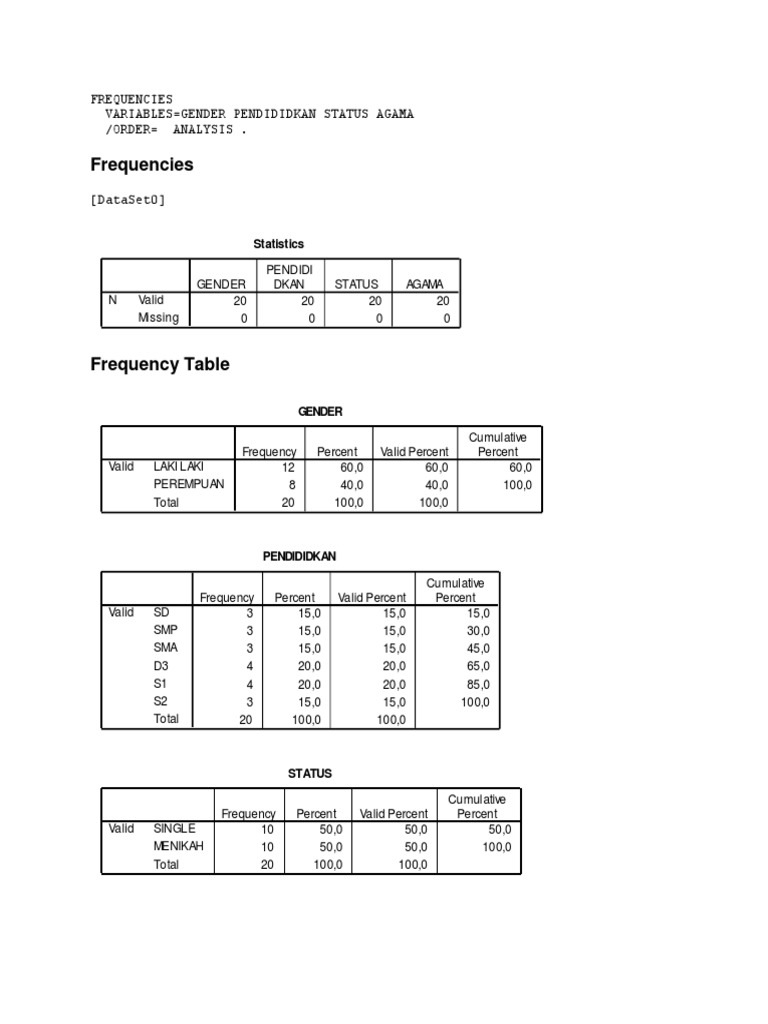 Demographic Analysis of Gender, Education Level, Marital Status, and