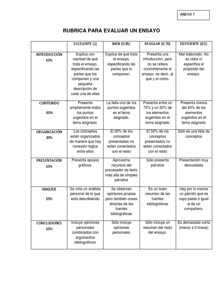 Rubrica Para Evaluar Ensayo Ensayos Cognición