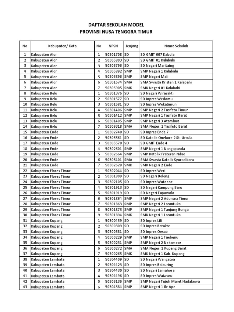 Profil Sekolah Sman Insana Barat 2018 2019 - Local Proceeding Icmsce 2017 Pdf Constructivism Philosophy Of Education Scientific Method - Sman 1 aceh barat daya merupakan salah satu sekolah tertua dikabupaten aceh barat daya.