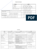 Formulas_Productos notables y factorizacion.pdf