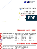 Dialog Prestasi KK Balapan & Padang