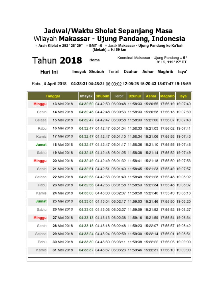 Jadwal Shalat Sepanajang Masa Makassar
