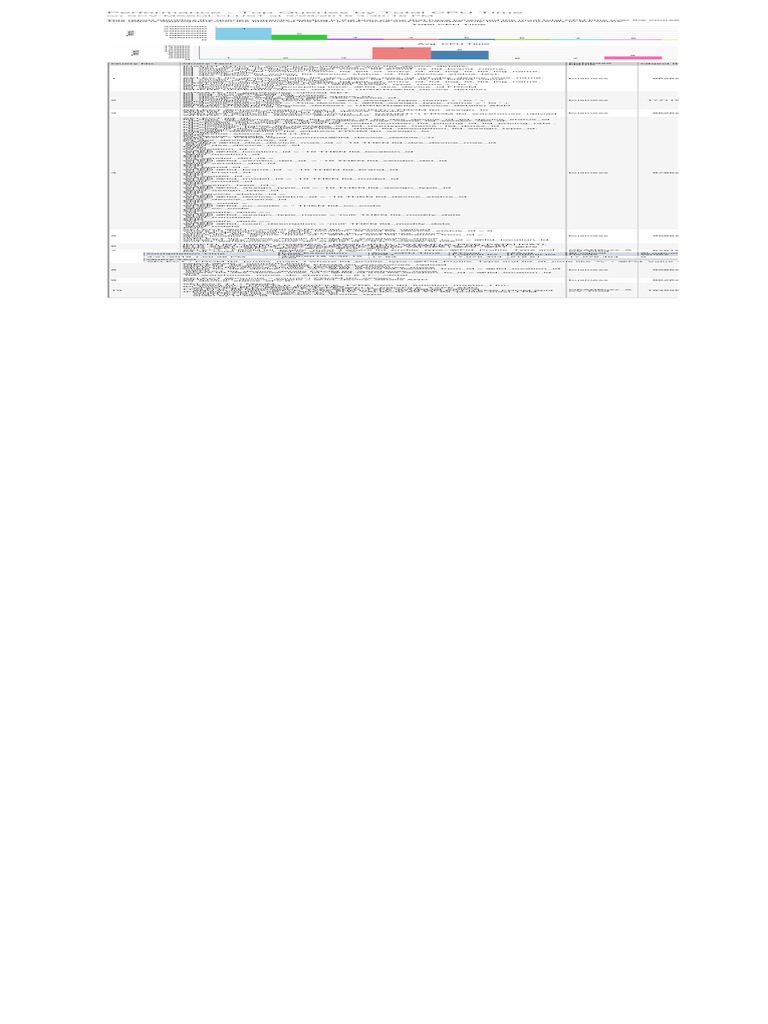 Top Queries by CPU Time Report | PDF | Data | Computer Hardware