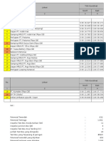 Hasil Pengamatan Data Awal