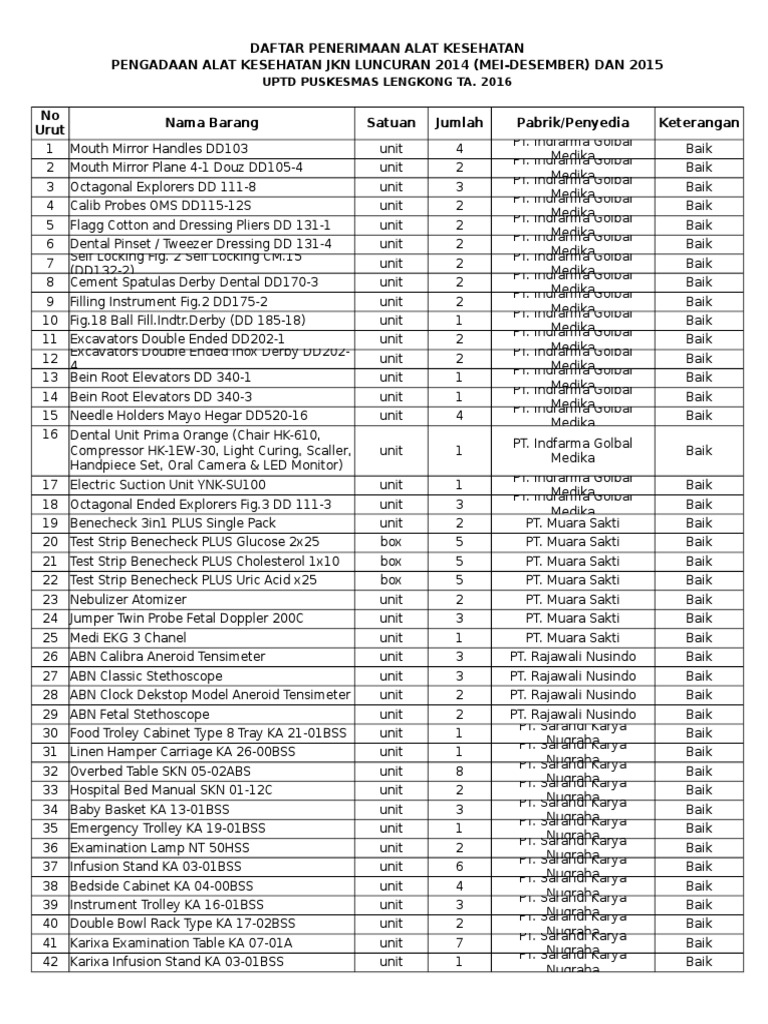 Daftar Penerimaan Alat Kesehatan Pengadaan Alat Kesehatan Daftar Penerimaan Alat Kesehatan Pengadaan Alat Kesehatan