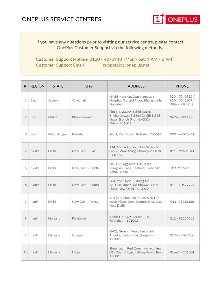 OnePlus Service Centers in India | PDF | South Asia