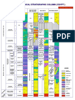 Stratigraphic Column