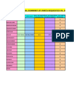 National Summary of Parts Requested vs. Dispatched Against Epr