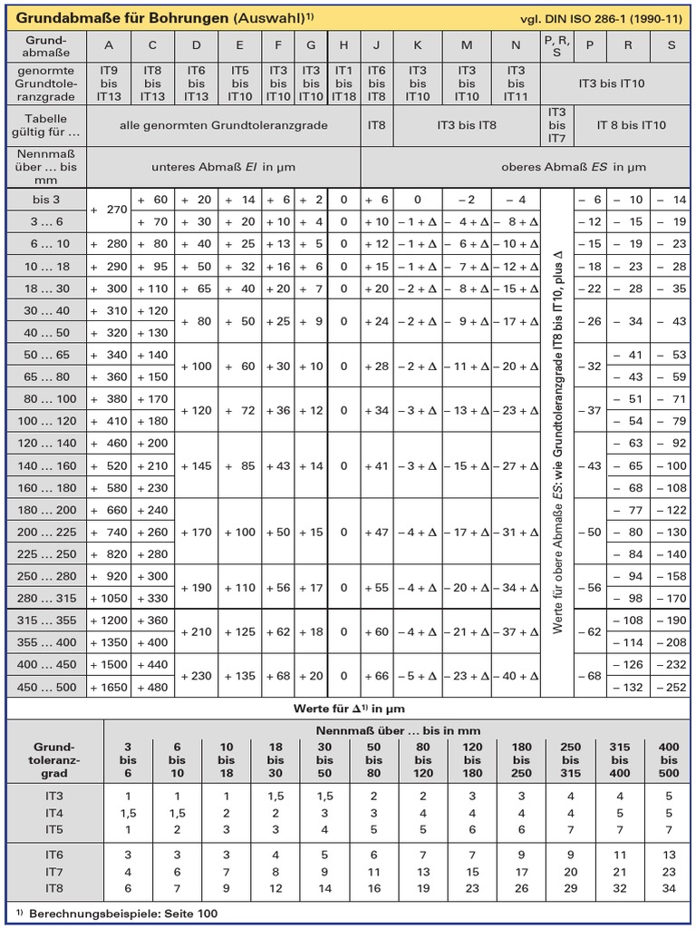 Din Iso 286-1 | PDF
