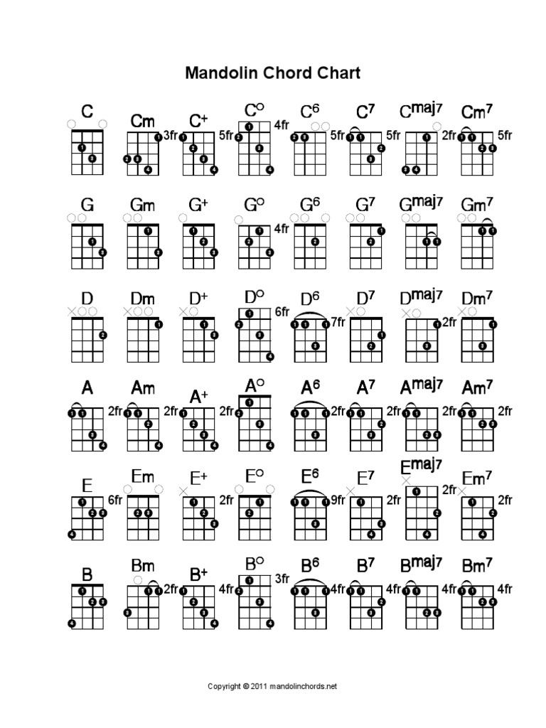 Mandolin Chord Chart 3fr 5fr 4fr 5fr 5fr 2fr 5fr