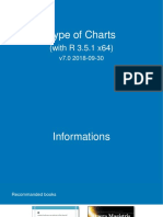 Data Vizualisation (Types of Charts)