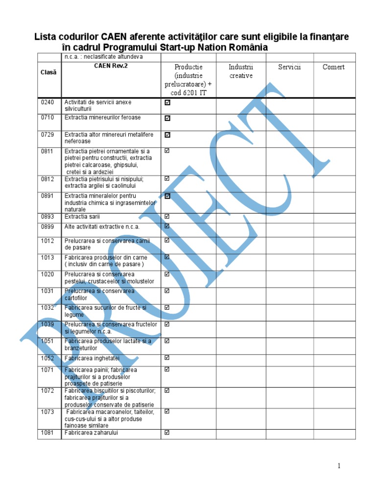 Lista Codurilor CAEN Eligibile | PDF